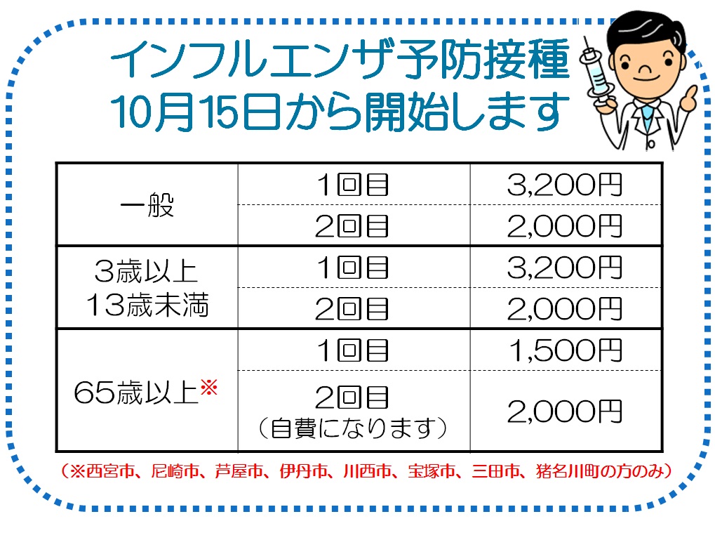 インフルエンザ料金