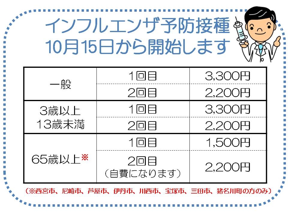 2019influenza