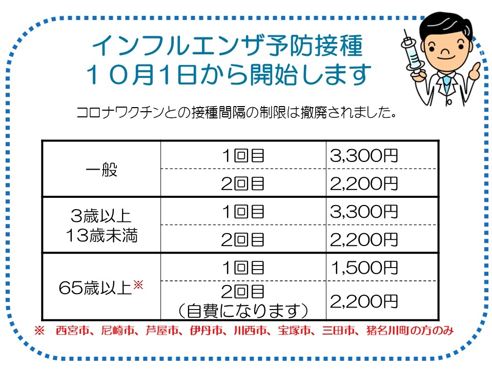 2022influenza