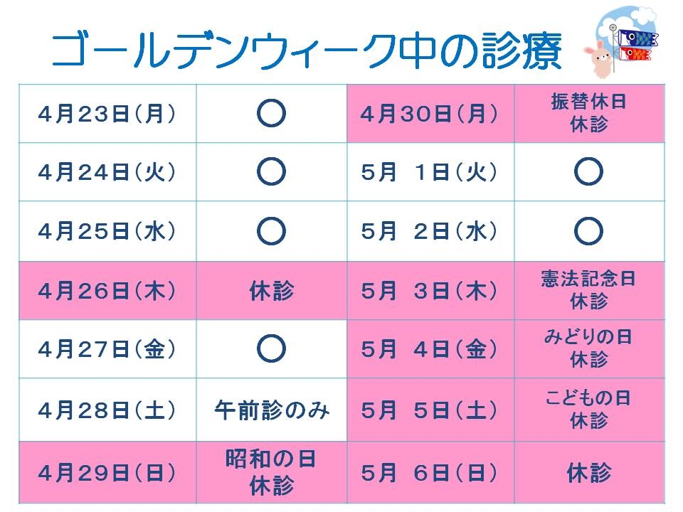 2018GW